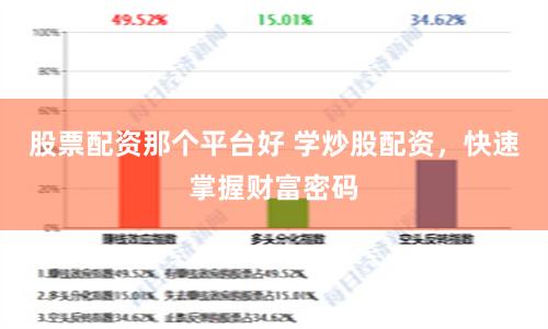 股票配资那个平台好 学炒股配资，快速掌握财富密码