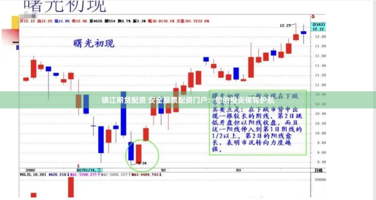 镇江期货配资 安全股票配资门户：您的投资保驾护航