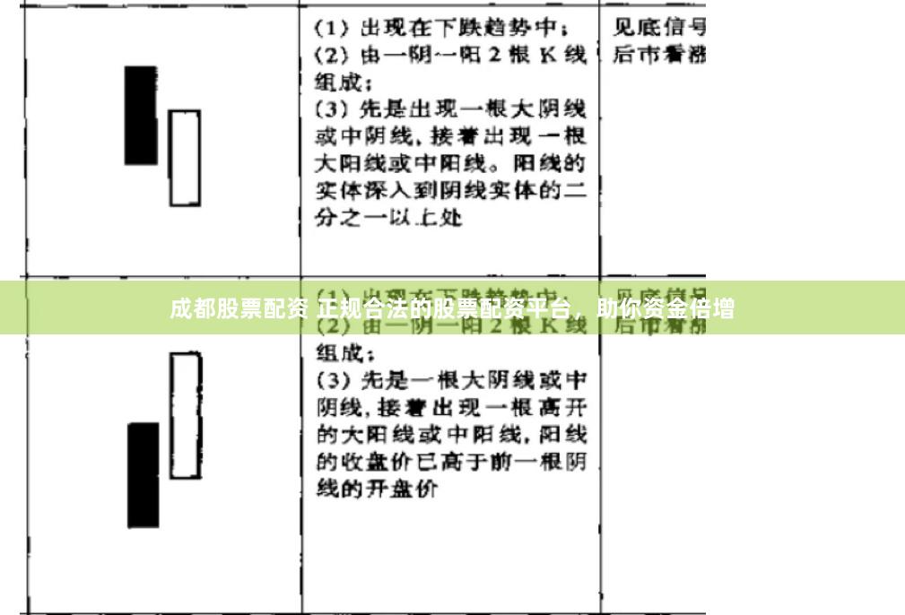 成都股票配资 正规合法的股票配资平台，助你资金倍增