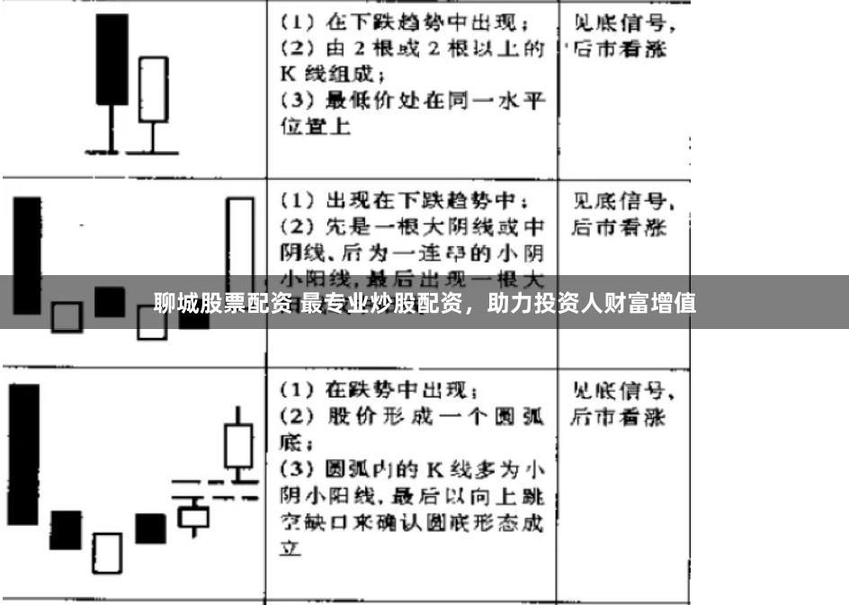 聊城股票配资 最专业炒股配资，助力投资人财富增值
