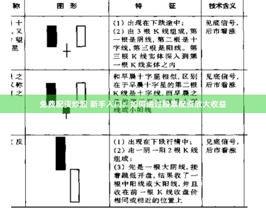 免费配资炒股 新手入门:如何通过股票配资放大收益