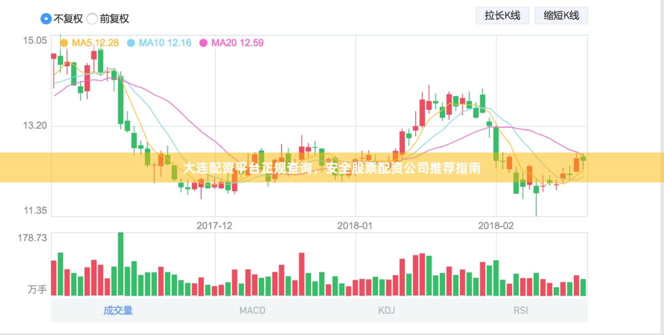 大连配资平台正规查询，安全股票配资公司推荐指南