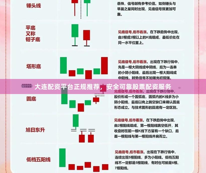 大连配资平台正规推荐，安全可靠股票配资服务