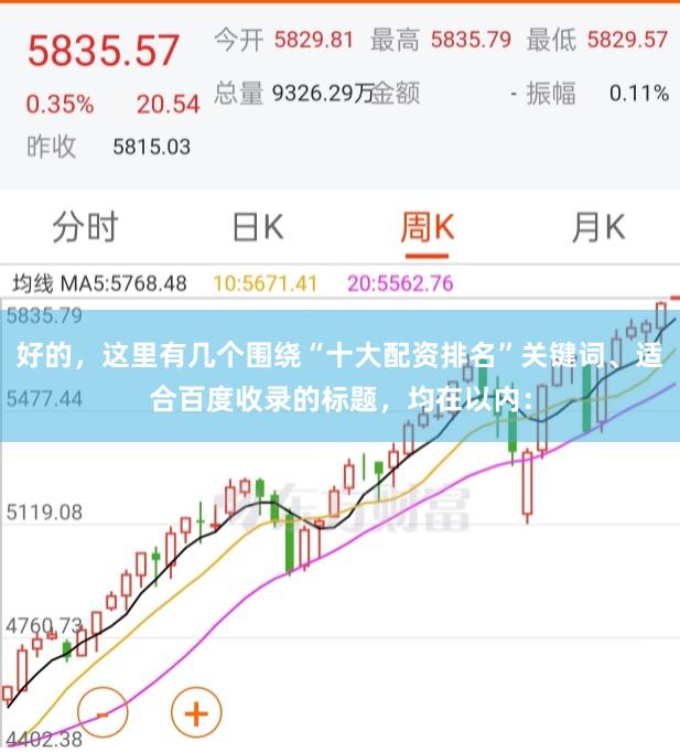 好的，这里有几个围绕“十大配资排名”关键词、适合百度收录的标题，均在以内：