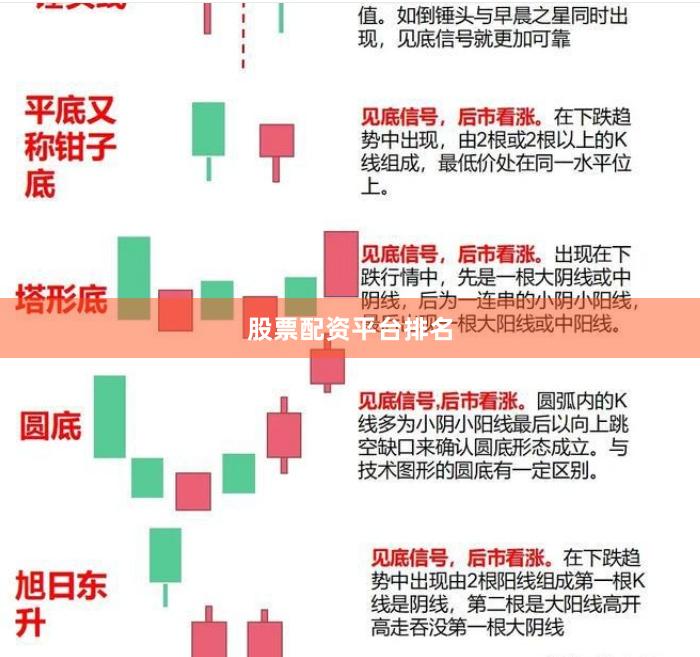 股票配资平台排名