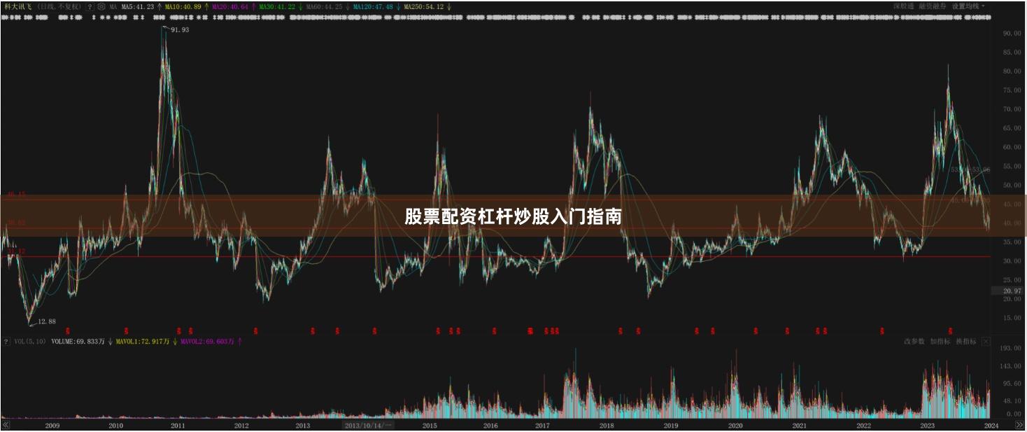 股票配资杠杆炒股入门指南