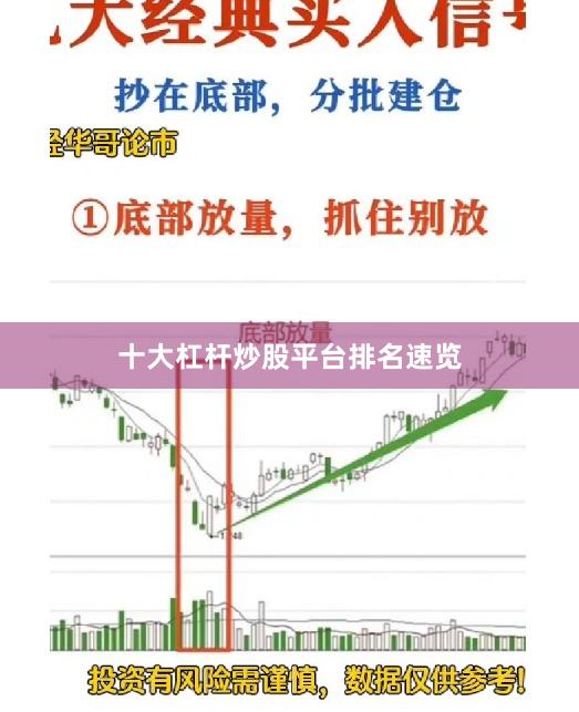 十大杠杆炒股平台排名速览